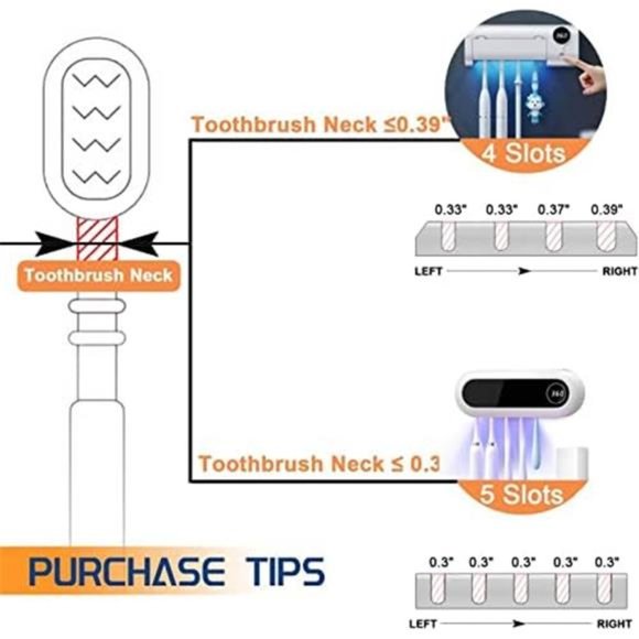 Toothbrush Sanitizer - UVToothbrush Sanitizer and Holder - 5 Toothbrush Slots - Picture 6 of 7